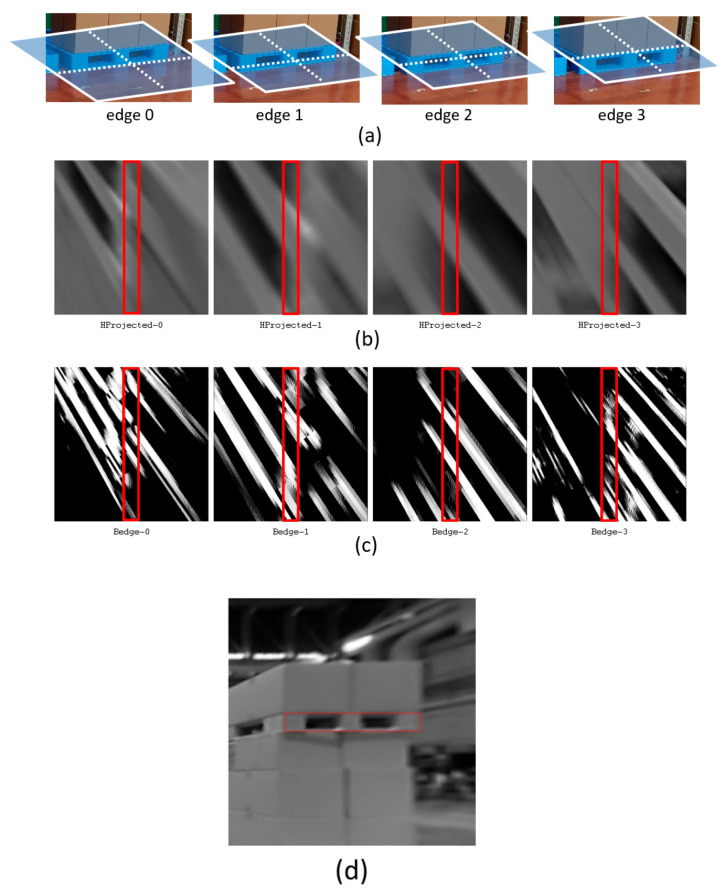 Figure 22