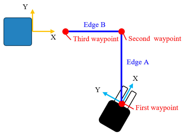 Figure 26