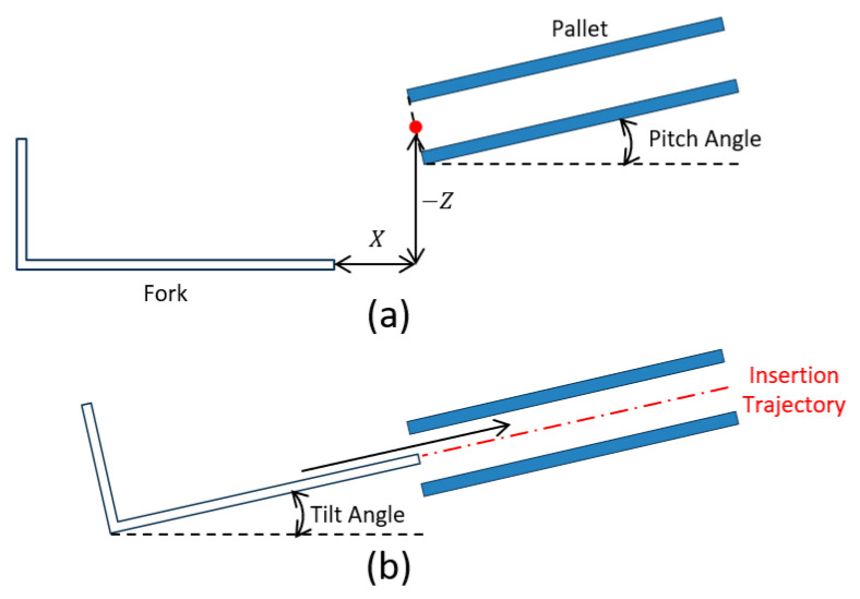 Figure 27