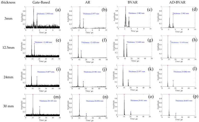 Figure 11
