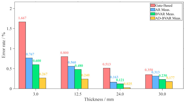 Figure 12