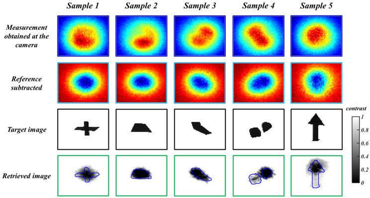 Figure 6