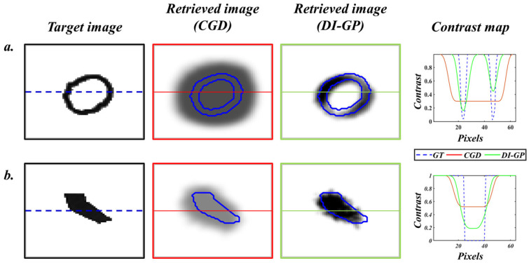 Figure 8