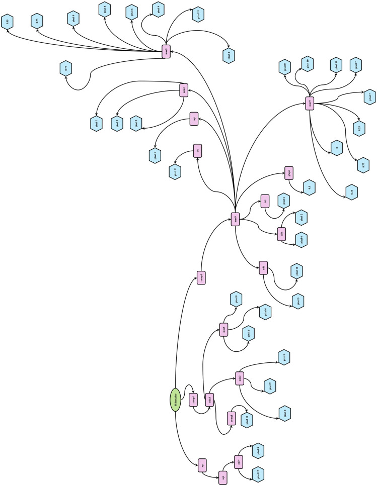 Figure 9