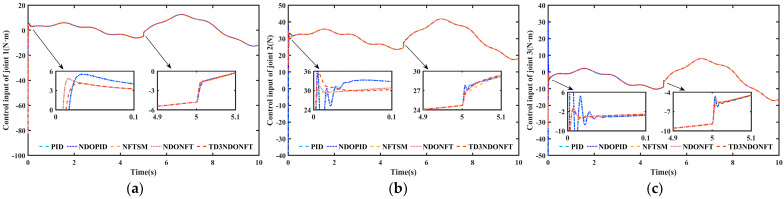 Figure 12
