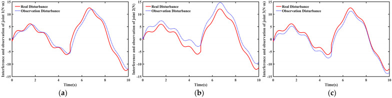Figure 13