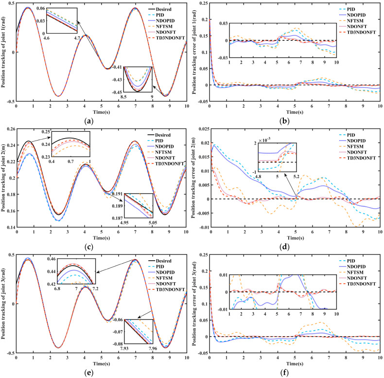 Figure 15