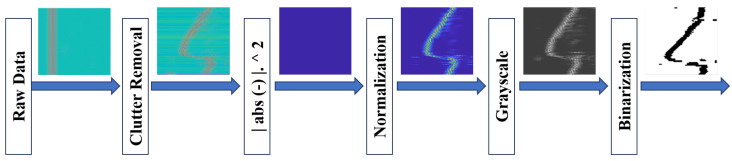 Figure 6