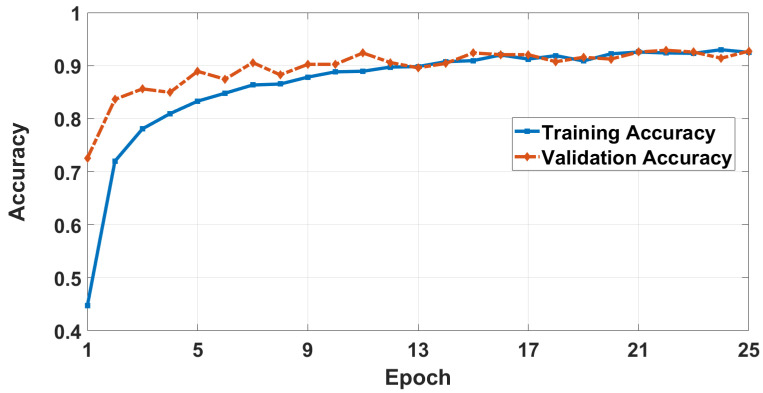 Figure 10