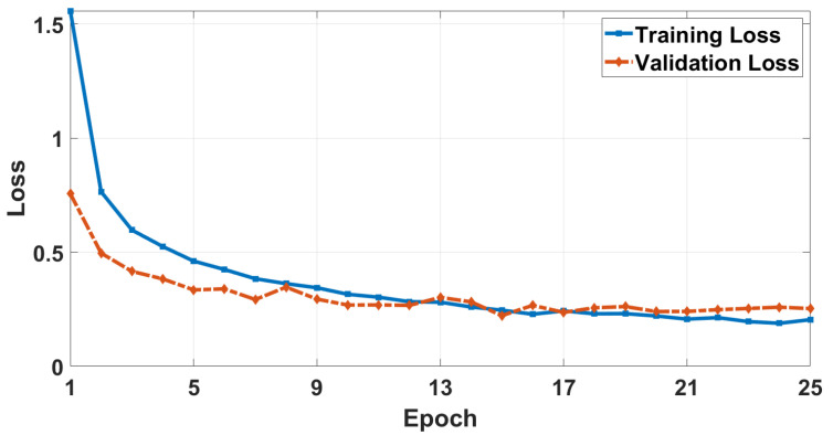 Figure 11