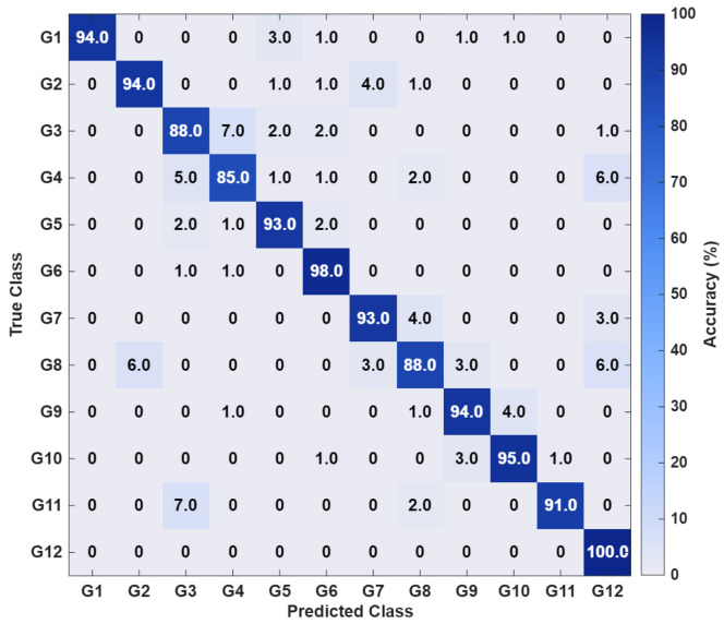 Figure 12