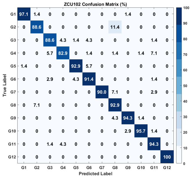 Figure 13