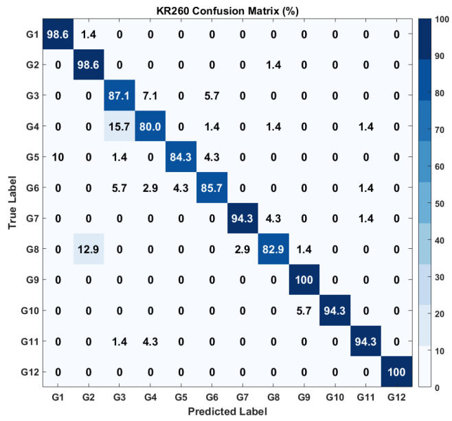 Figure 14