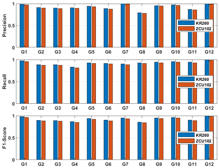 Figure 16