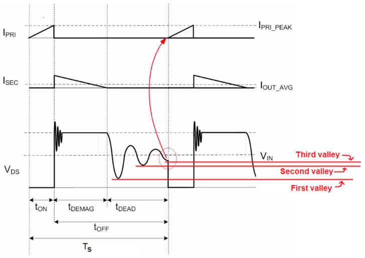 Figure 7