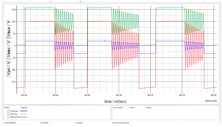 Figure 11