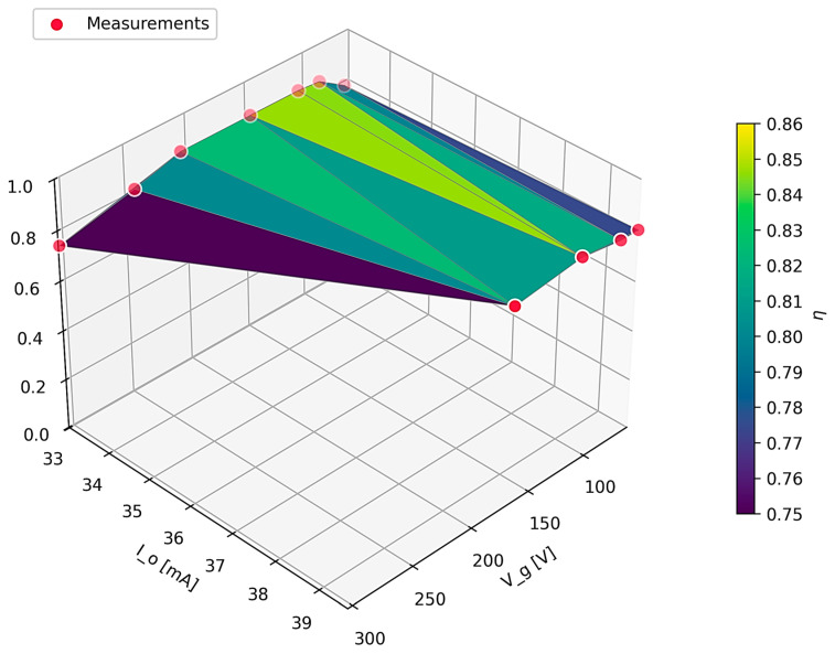 Figure 20