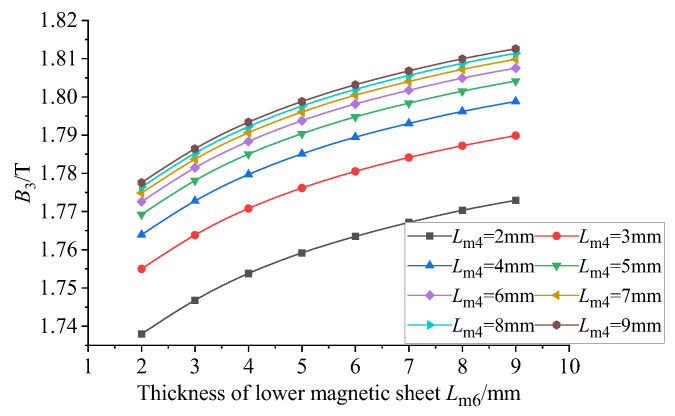 Figure 16
