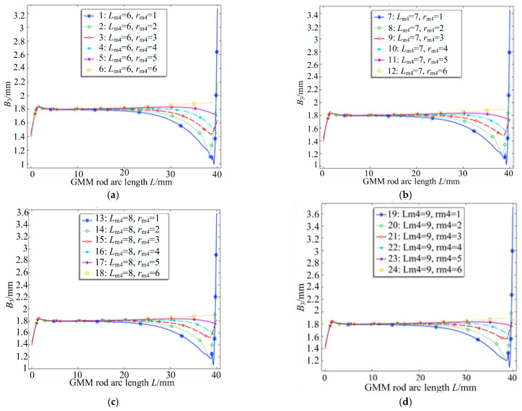 Figure 17