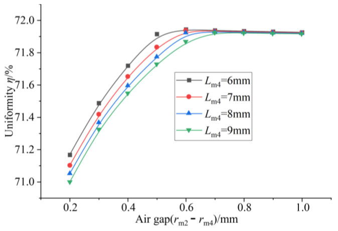 Figure 20