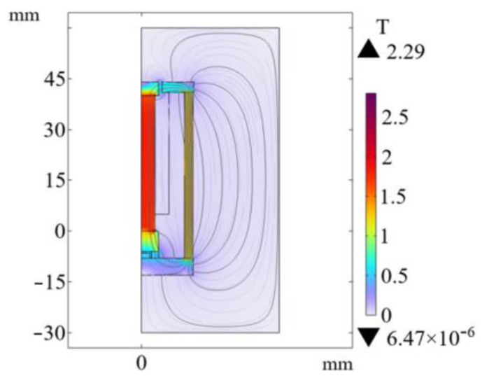 Figure 22