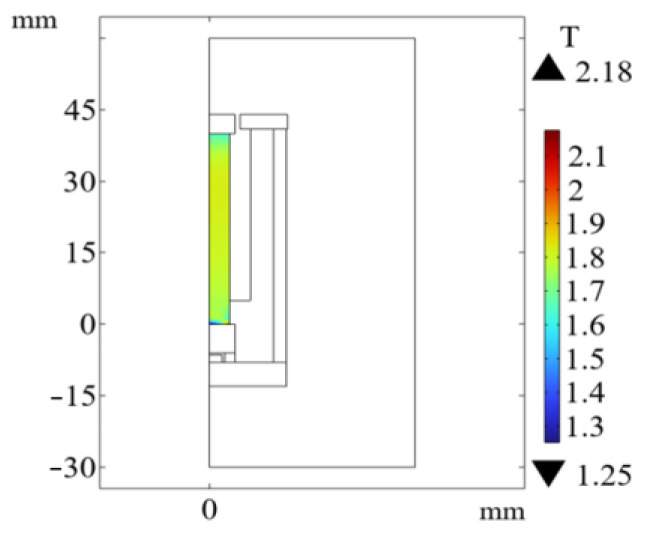 Figure 23