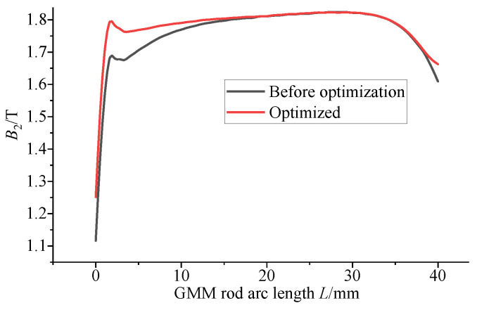 Figure 24