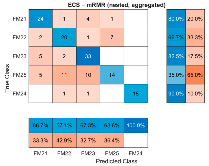 Figure 14