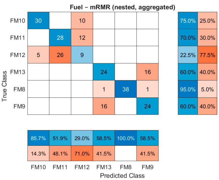 Figure 15