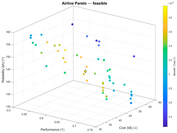 Figure 17