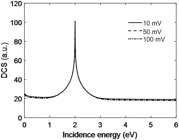 Fig 8