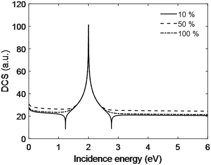 Fig 9