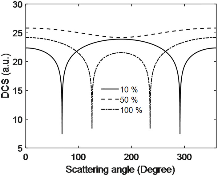 Fig 10