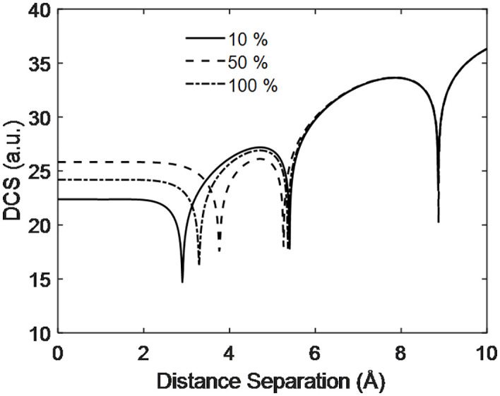 Fig 11