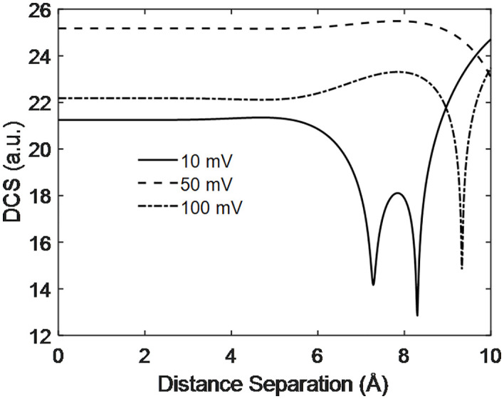 Fig 12