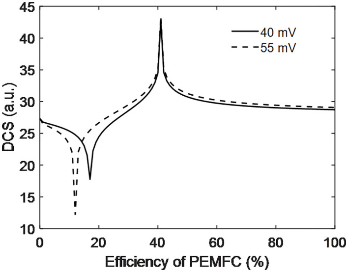 Fig 13