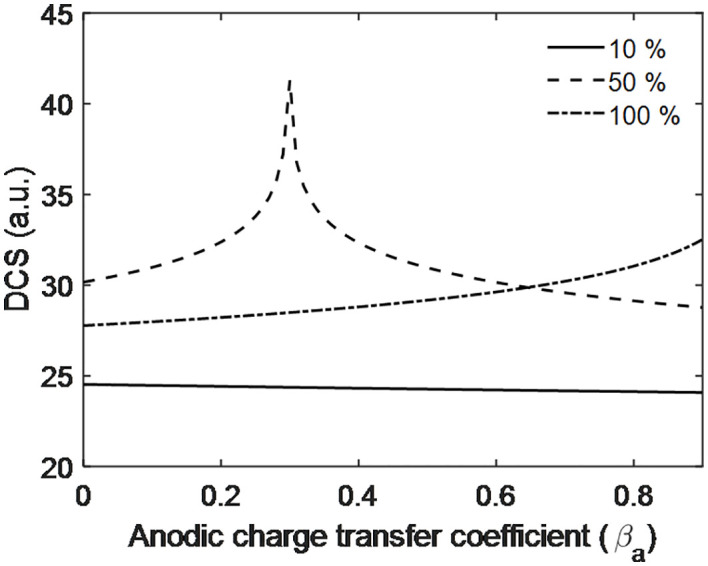 Fig 14