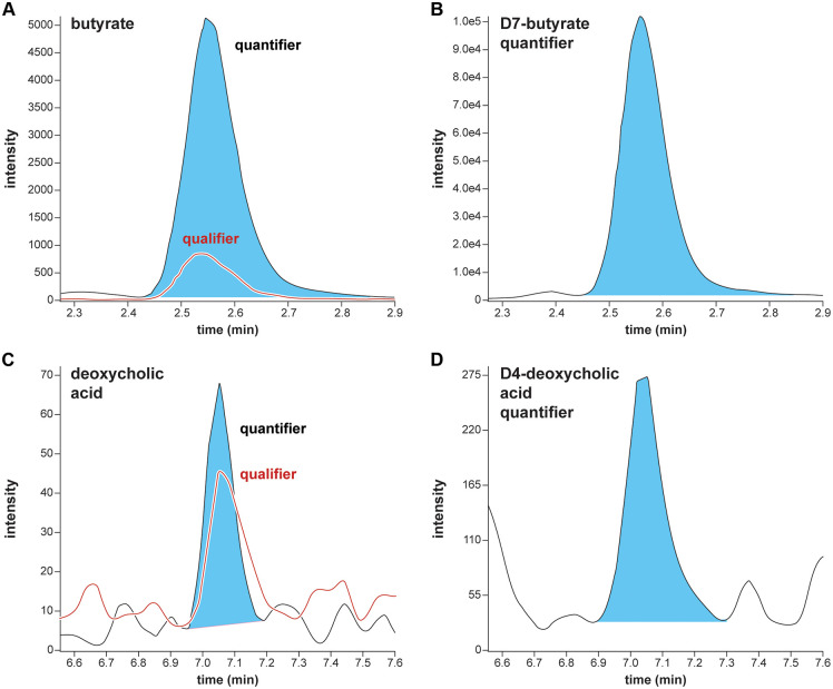 Fig 4