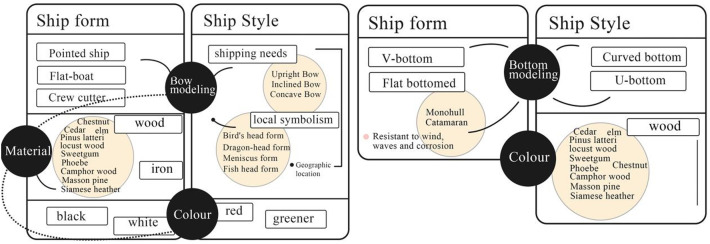 Fig 11