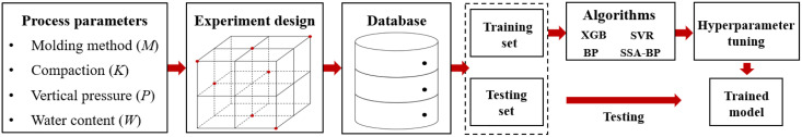 Fig 7