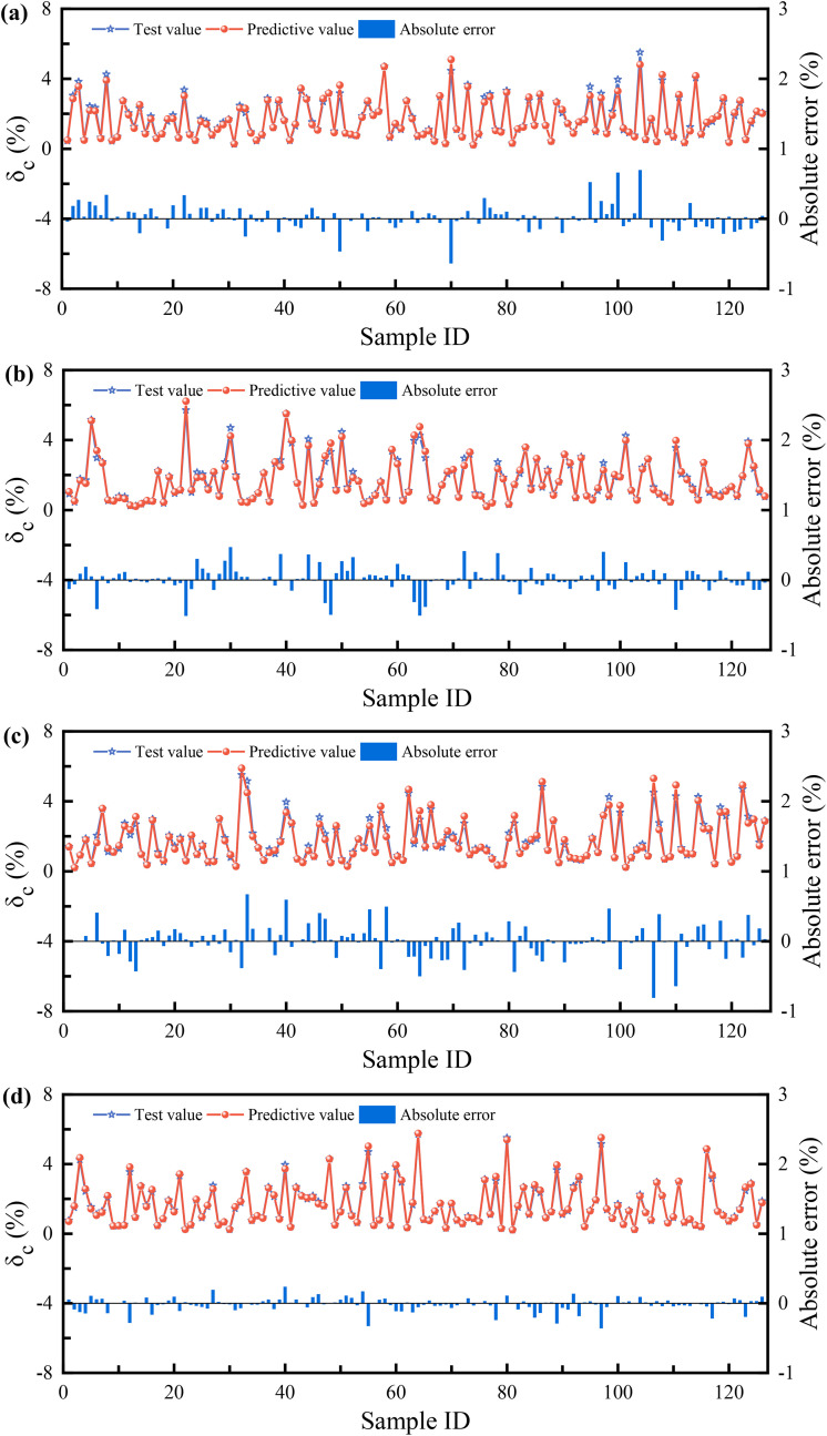 Fig 18