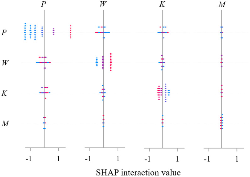 Fig 22