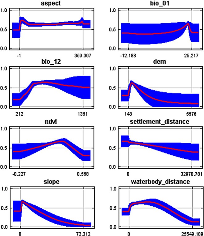 FIGURE 12