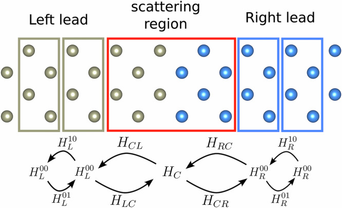 Figure 10