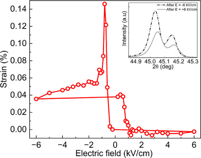 Figure 5