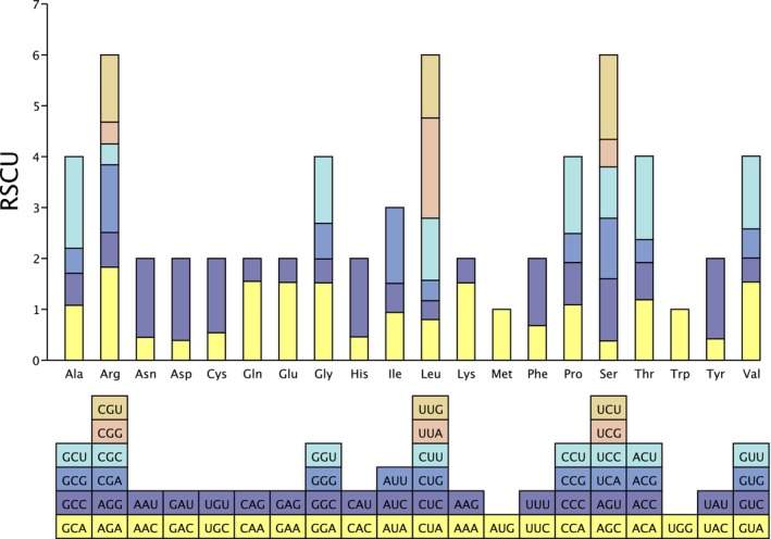 FIGURE 5