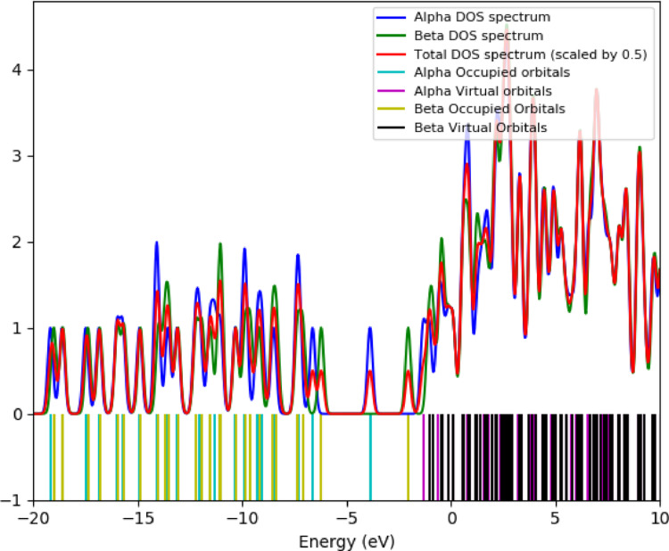Figure 6