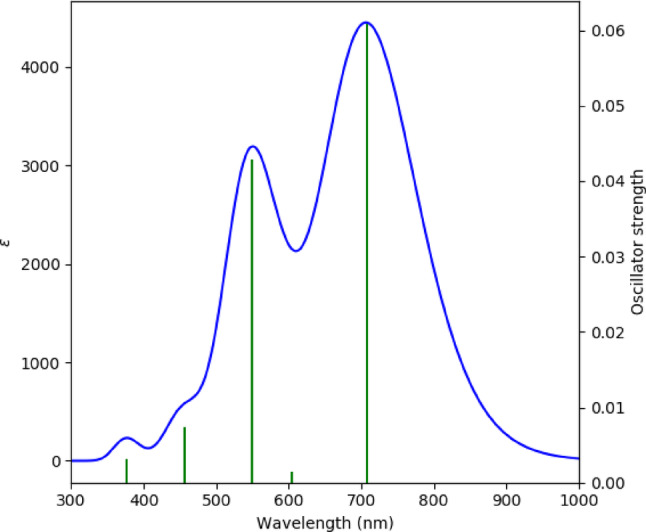 Figure 7
