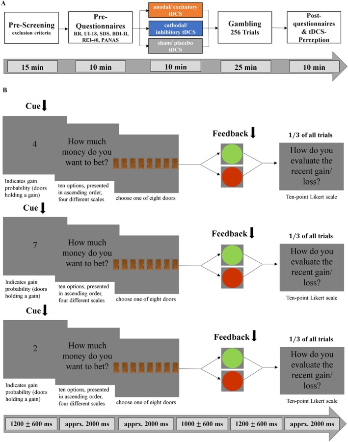 FIGURE 1