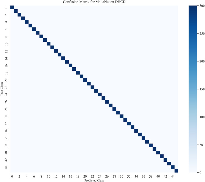 Figure 4